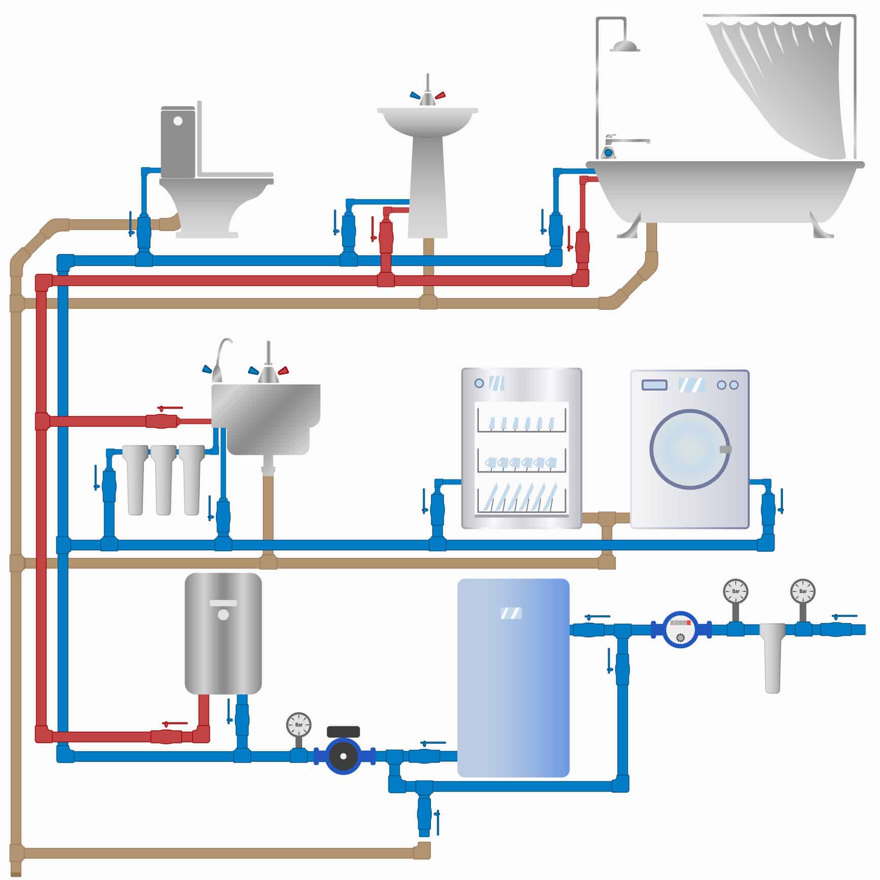 Water supply layout, Shutoff valve mapping.